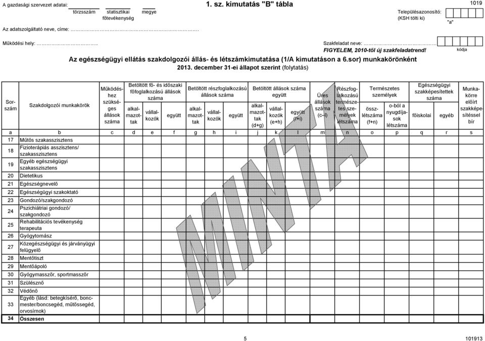 Dietetikus Egészségnevelő Egészségügyi szkokttó 23 Gonozó/szkgonozó 24 25 34 Pszihiátrii gonozó/ szkgonozó Rehilitáiós tevékenység terpeut Gyógytornász Közegészségügyi és járványügyi felügyelő