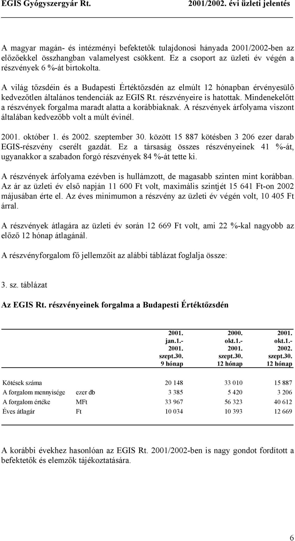 részvényeire is hatottak. Mindenekelőtt a részvények forgalma maradt alatta a korábbiaknak. A részvények árfolyama viszont általában kedvezőbb volt a múlt évinél. 2001. október 1. és 2002.