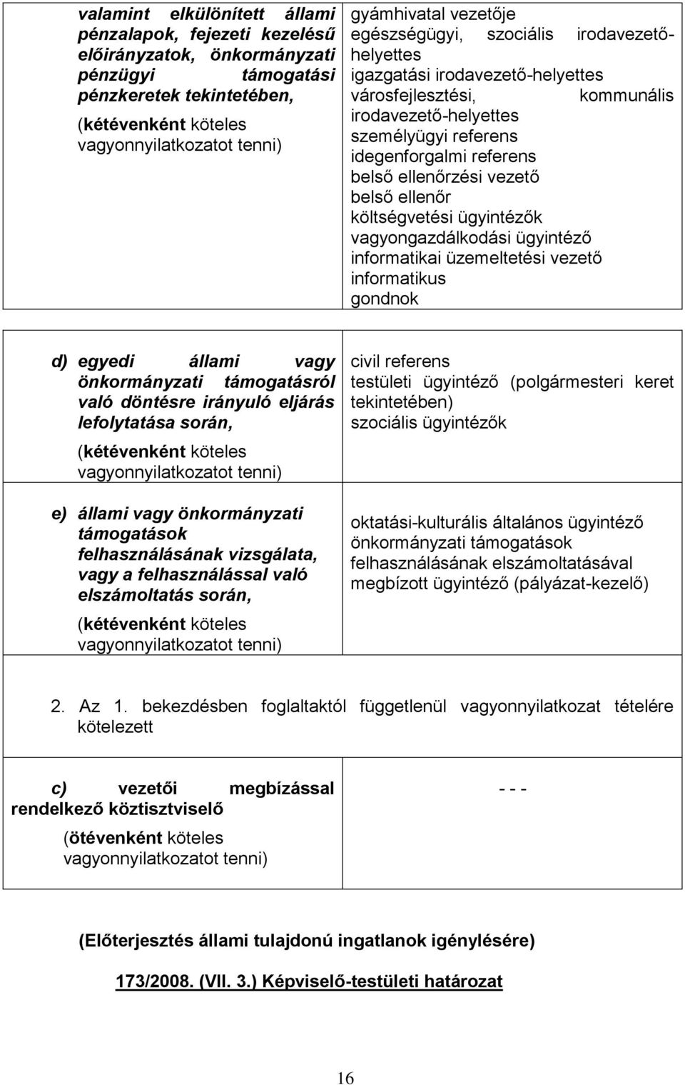 ellenőrzési vezető belső ellenőr költségvetési ügyintézők vagyongazdálkodási ügyintéző informatikai üzemeltetési vezető informatikus gondnok d) egyedi állami vagy önkormányzati támogatásról való