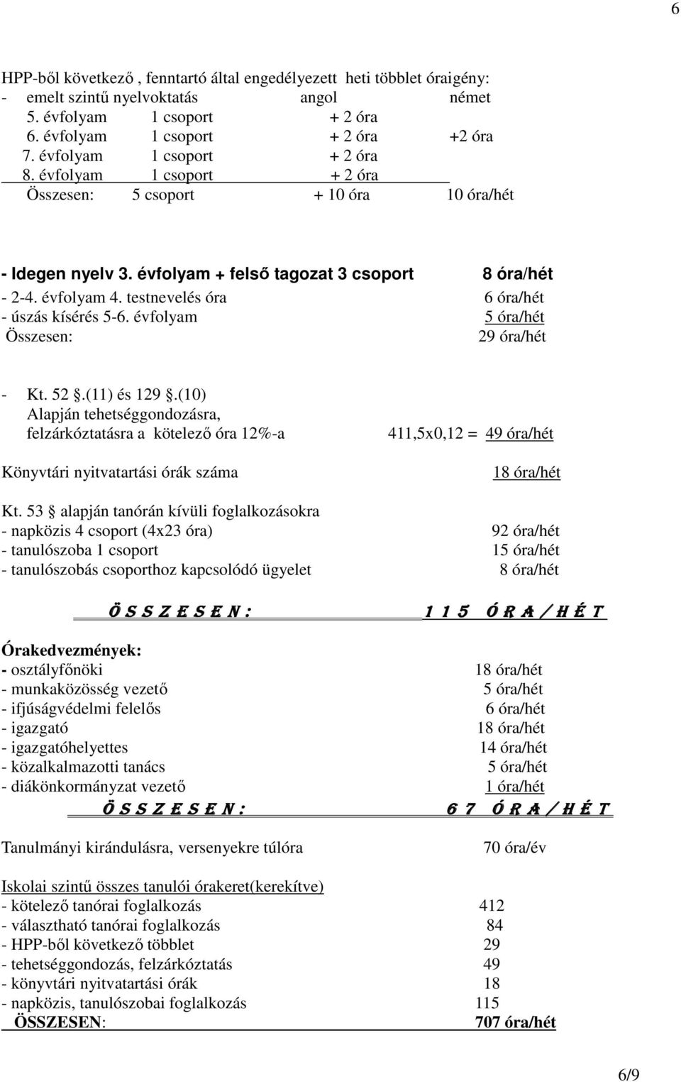 testnevelés óra 6 óra/hét - úszás kísérés 5-6. évfolyam 5 óra/hét Összesen: 29 óra/hét - Kt. 52.(11) és 129.