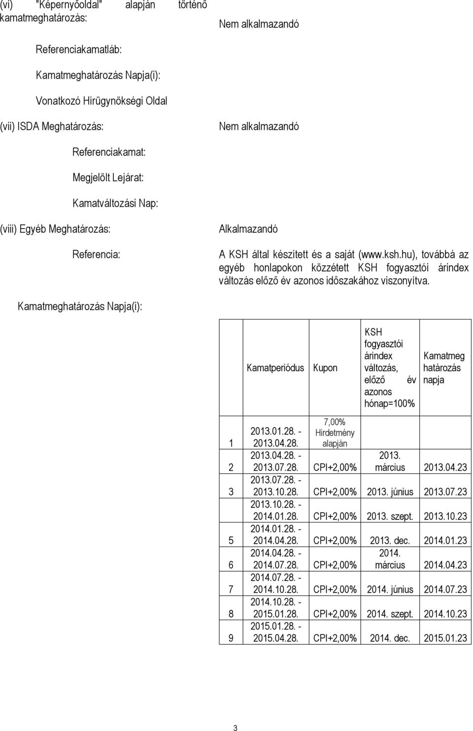 hu), továbbá az egyéb honlapokon közzétett KSH fogyasztói árindex változás előző év azonos időszakához viszonyítva. Kamatmeghatározás Napja(i): 1 2 3 5 6 7 8 9 Kamatperiódus Kupon 7,00% 2013.01.28.