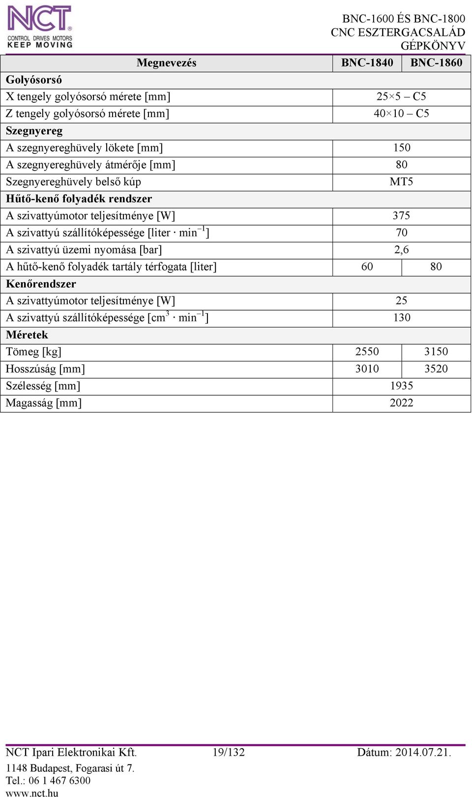 min 1 ] 70 A szivattyú üzemi nyomása [bar] 2,6 A hűtő-kenő folyadék tartály térfogata [liter] 60 80 Kenőrendszer A szivattyúmotor teljesítménye [W] 25 A szivattyú