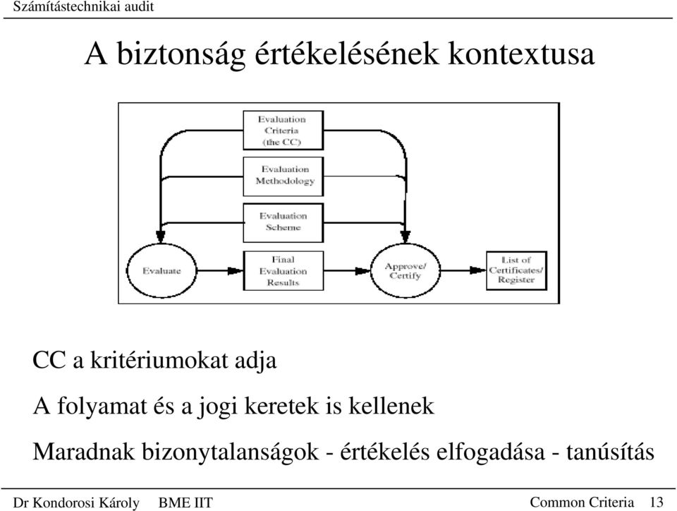 kellenek Maradnak bizonytalanságok - értékelés