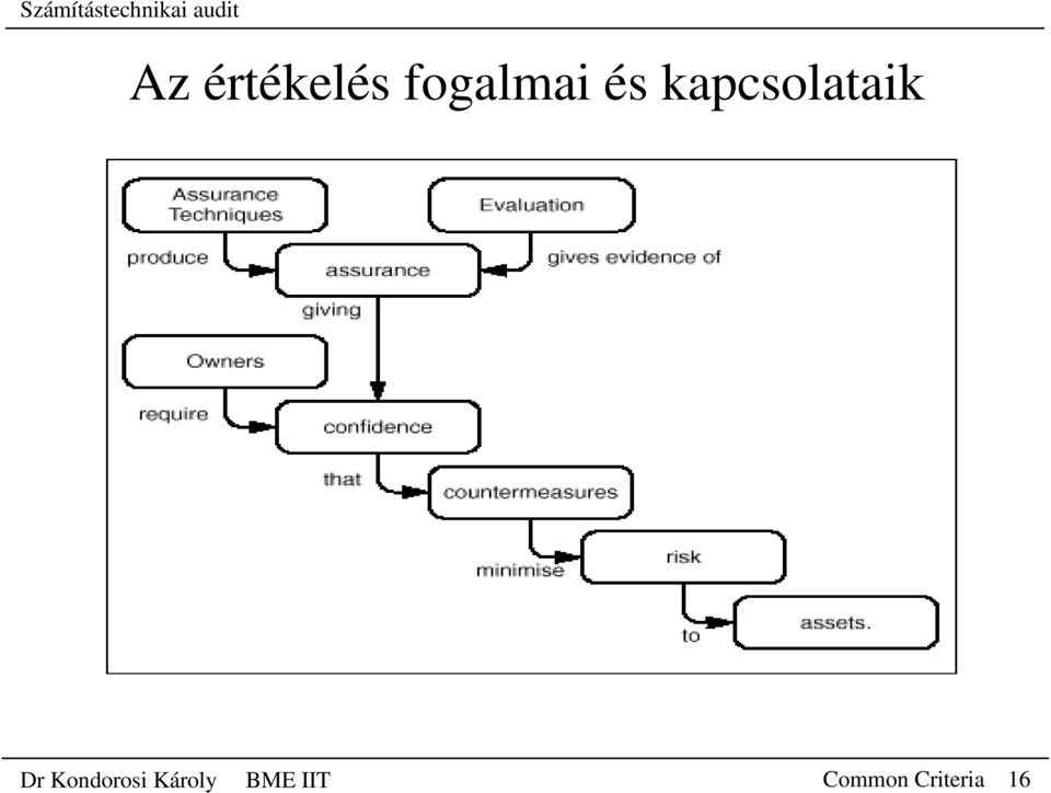 kapcsolataik Dr