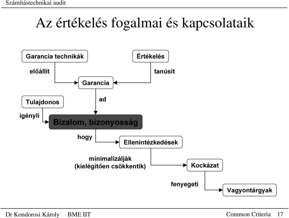 KRJ\ (OOHQLQWp]NHGpVHN PLQLPDOL]iOMiN NLHOpJtW HQFV NNHQWLN.