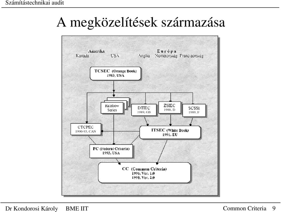 Kondorosi Károly