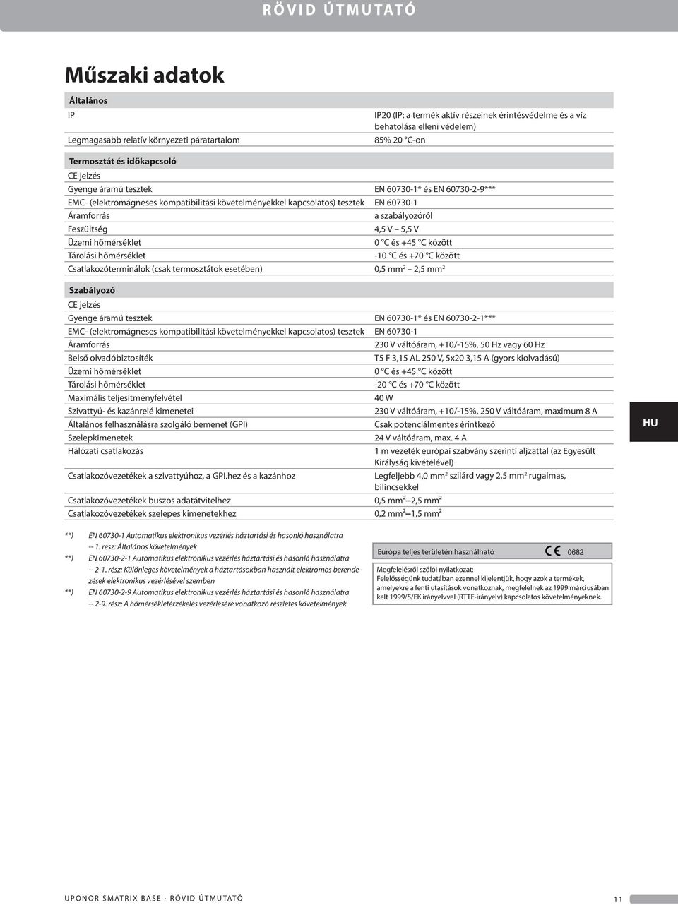 hőmérséklet 0 C és +45 C között Tárolási hőmérséklet -0 C és +70 C között Csatlakozóterminálok (csak termosztátok esetében) 0,5 mm,5 mm Szabályozó CE jelzés Gyenge áramú tesztek EN 6070-* és EN