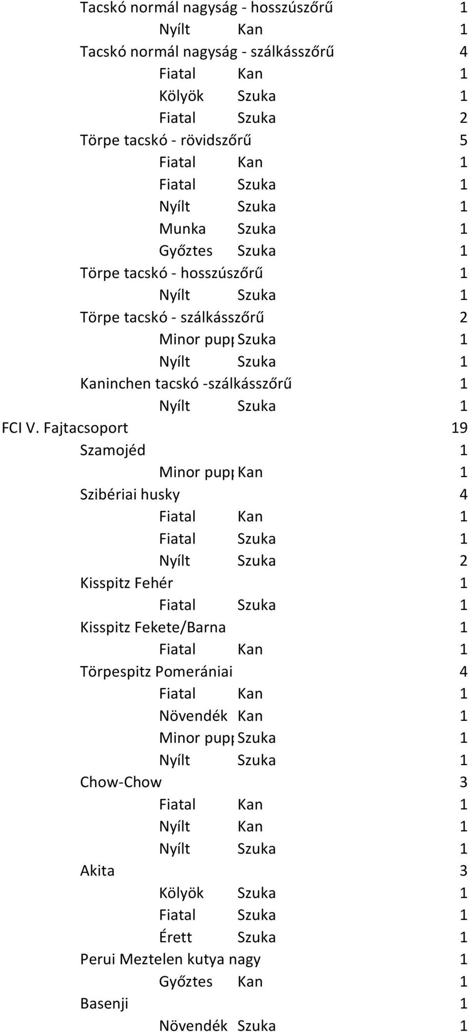 tacskó -szálkásszőrű 1 FCI V.