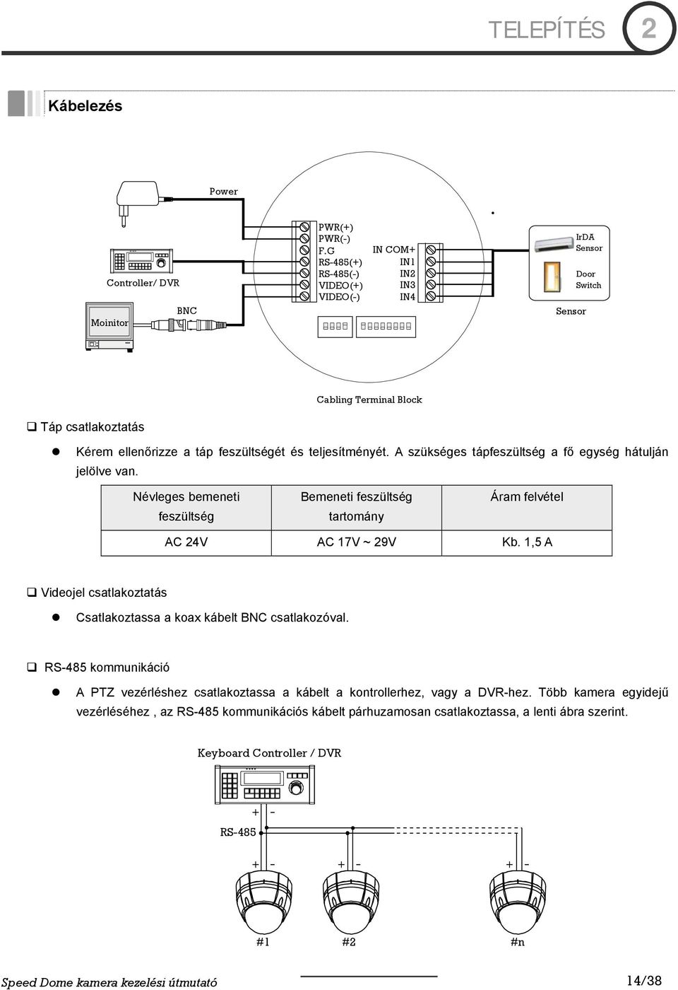 A szükséges tápfeszültség a fő egység hátulján jelölve van. Névleges bemeneti feszültség Bemeneti feszültség tartomány Áram felvétel AC 24V AC 17V ~ 29V Kb.