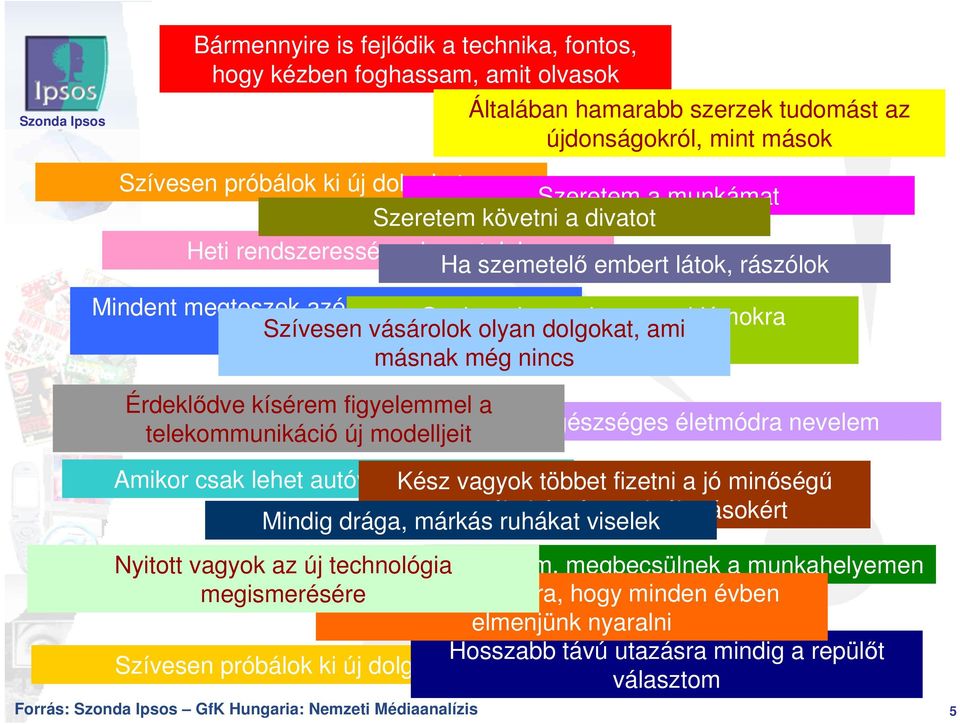 dolgokat, ami másnak még vásárlásaim nincs során Érdeklıdve kísérem figyelemmel a telekommunikáció új modelljeit Gyermekeimet egészséges életmódra nevelem Amikor csak lehet autóval közlekedem Kész