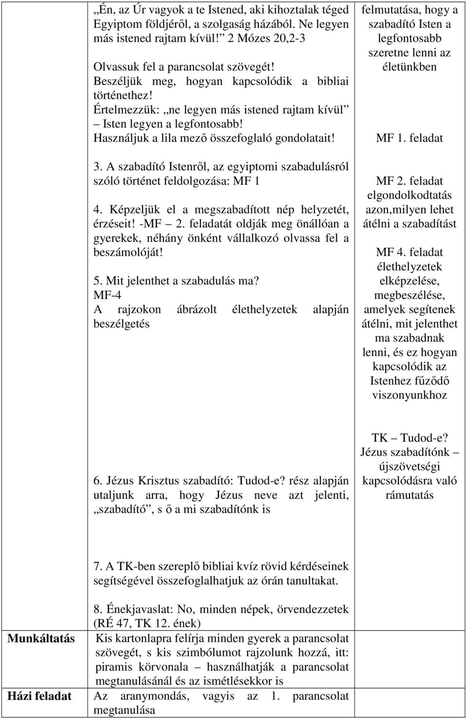 A szabadító Istenről, az egyiptomi szabadulásról szóló történet feldolgozása: MF 1 4. Képzeljük el a megszabadított nép helyzetét, érzéseit! -MF 2.