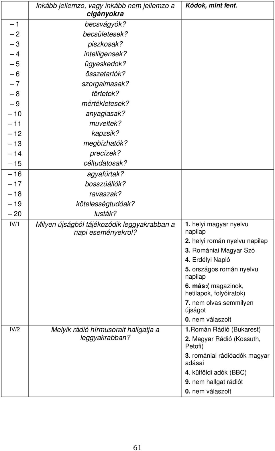 Milyen újságból tájékozódik leggyakrabban a napi eseményekrol? Melyik rádió hírmusorait hallgatja a leggyakrabban? Kódok, mint fent. 1. helyi magyar nyelvu napilap 2. helyi román nyelvu napilap 3.