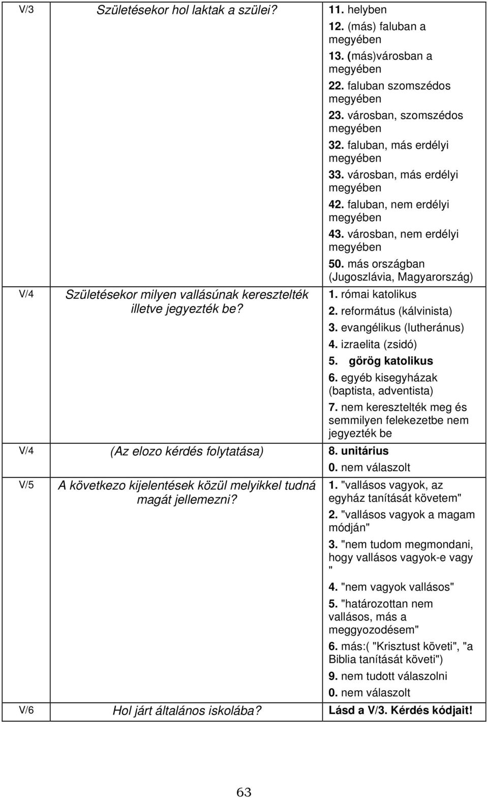városban, nem erdélyi megyében 50. más országban (Jugoszlávia, Magyarország) 1. római katolikus 2. református (kálvinista) 3. evangélikus (lutheránus) 4. izraelita (zsidó) 5. görög katolikus 6.
