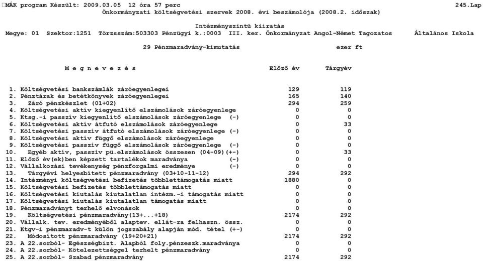 Költségvetési aktív átfutó elszámolások záróegyenlege 0 33 7. Költségvetési passzív átfutó elszámolások záróegyenlege (-) 0 0 8. Költségvetési aktív függő elszámolások záróegyenlege 0 0 9.