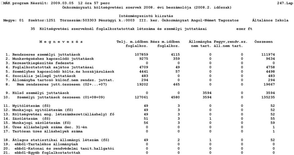 Foglalkoztatottak sajátos juttatásai 4709 49 0 0 4758 5. Személyhez kapcsolódó költs.és hozzájárulások 4441 57 0 0 4498 6. Szociális jellegű juttatások 483 0 0 0 483 7. Állományba tartozó különf.