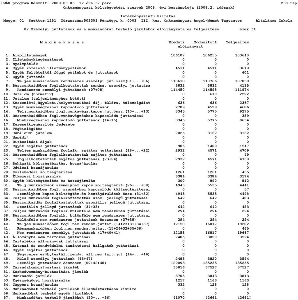 Egyéb feltételtől függő pótlékok és juttatások 0 0 601 6. Egyéb juttatás 0 0 0 7. Teljes munkaidősök rendszeres személyi jut.össz(01+...+06) 110618 110766 107859 8.