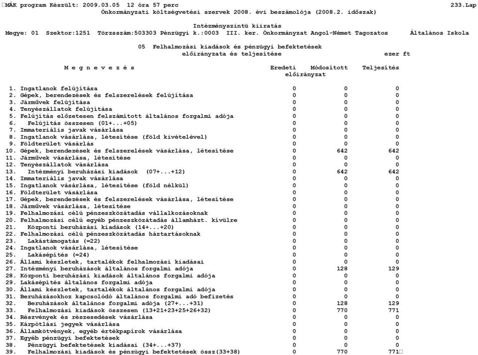 Felújítás összesen (01+...+05) 0 0 0 7. Immateriális javak vásárlása 0 0 0 8. Ingatlanok vásárlása, létesítése (föld kivételével) 0 0 0 9. Földterület vásárlás 0 0 0 10.