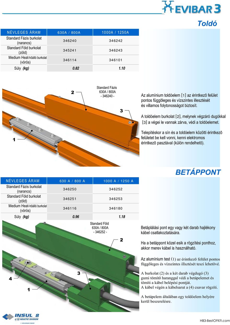 Telepítéskor a sín és a toldóelem közötti érintkezõ felületet be kell vonni, kenni elektromos érintkezõ pasztával (külön rendelhetõ).
