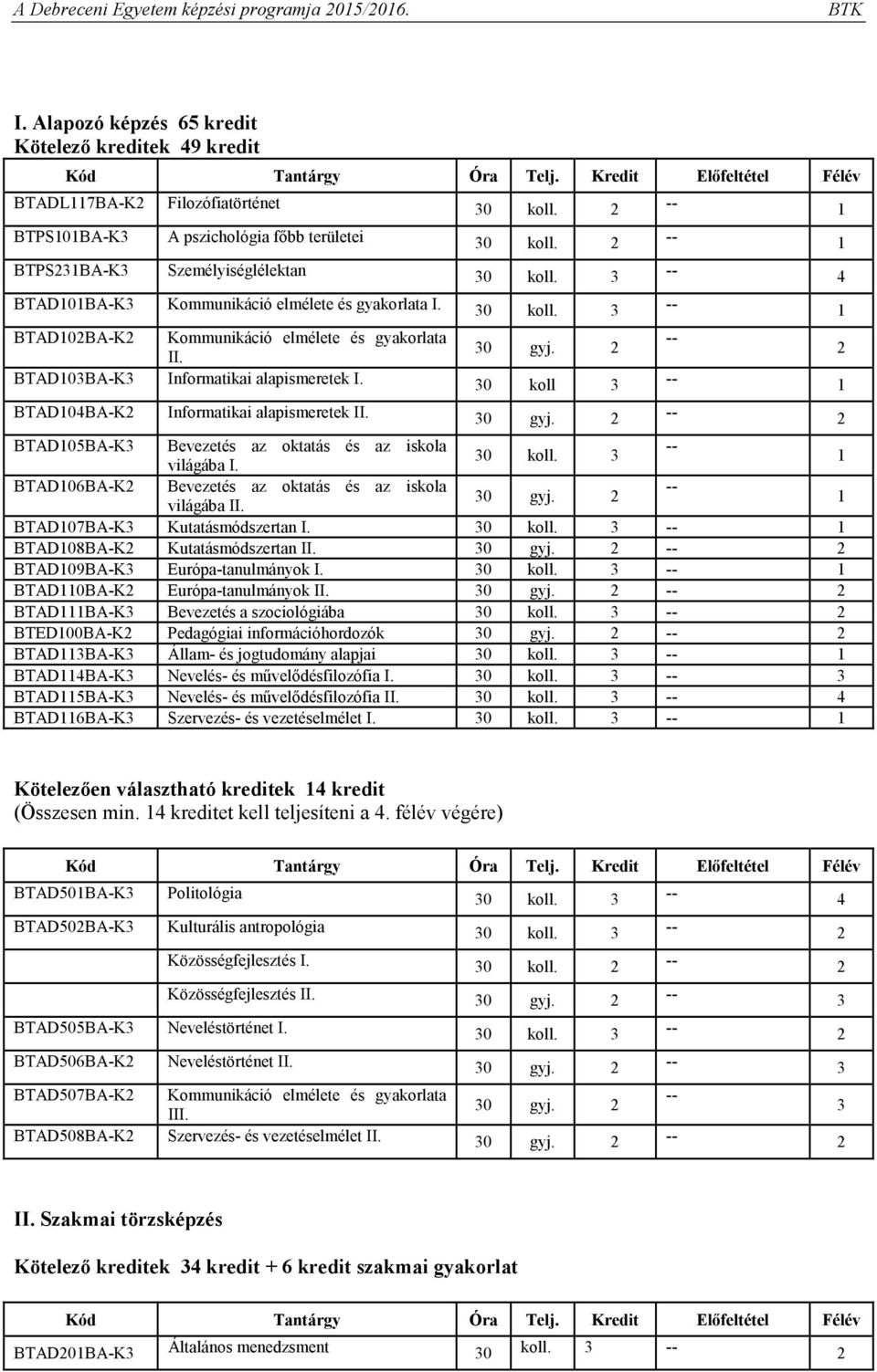 0 koll 1 BTAD104BA-K2 Informatikai alapismeretek II. 0 gyj. 2 2 BTAD105BA-K Bevezetés az oktatás és az iskola 0 koll. világába I. 1 BTAD106BA-K2 Bevezetés az oktatás és az iskola 0 gyj. 2 világába II.