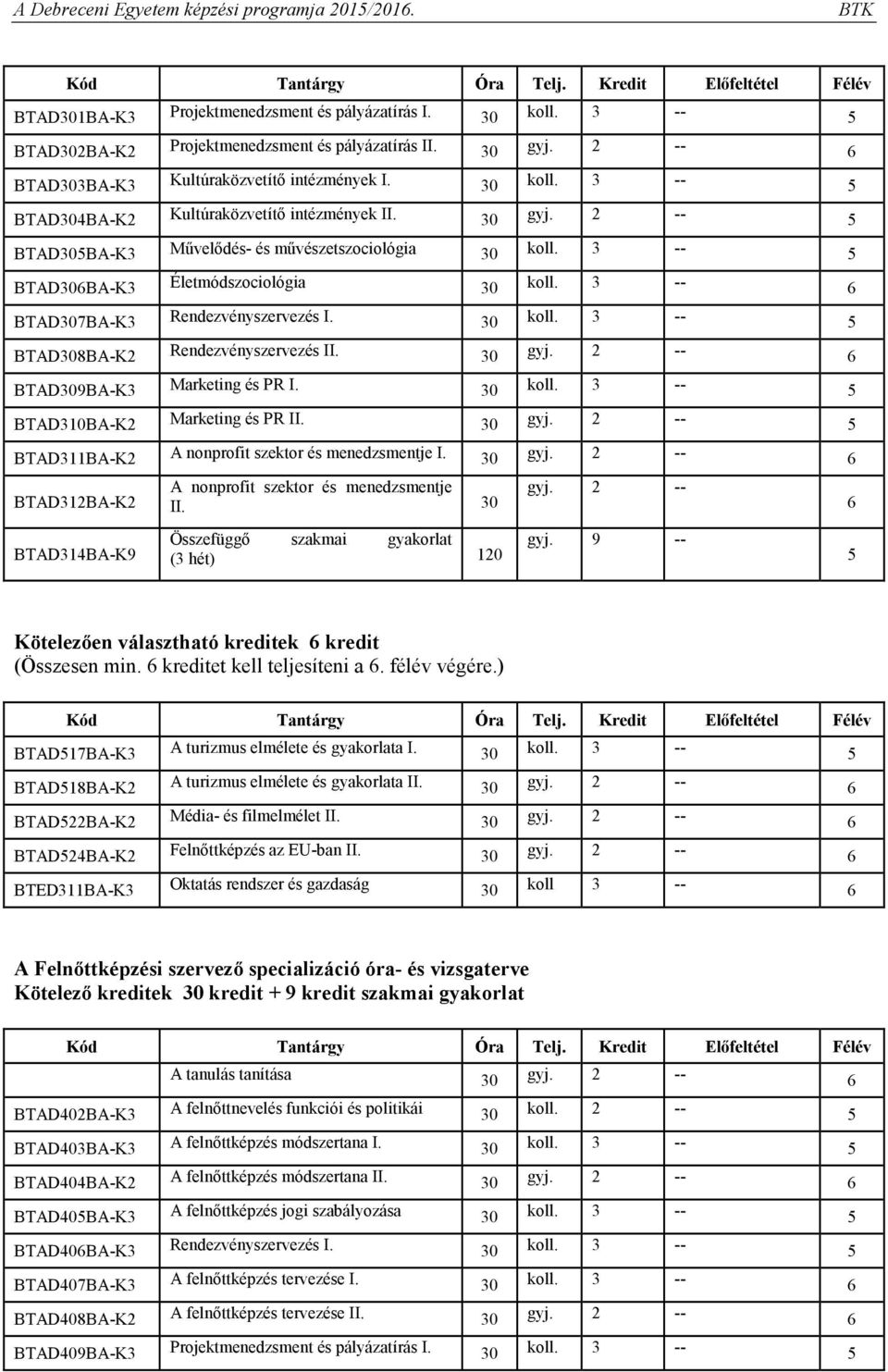 2 6 BTAD09BA-K Marketing és PR I. 0 koll. 5 BTAD10BA-K2 Marketing és PR II. 0 gyj. 2 5 BTAD11BA-K2 A nonprofit szektor és menedzsmentje I. 0 gyj. 2 6 BTAD12BA-K2 BTAD14BA-K9 A nonprofit szektor és menedzsmentje II.