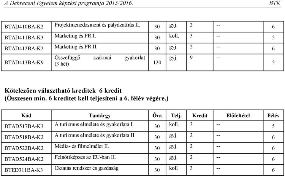 ) BTAD517BA-K A turizmus elmélete és gyakorlata I. 0 koll. 5 BTAD518BA-K2 A turizmus elmélete és gyakorlata II. 0 gyj.