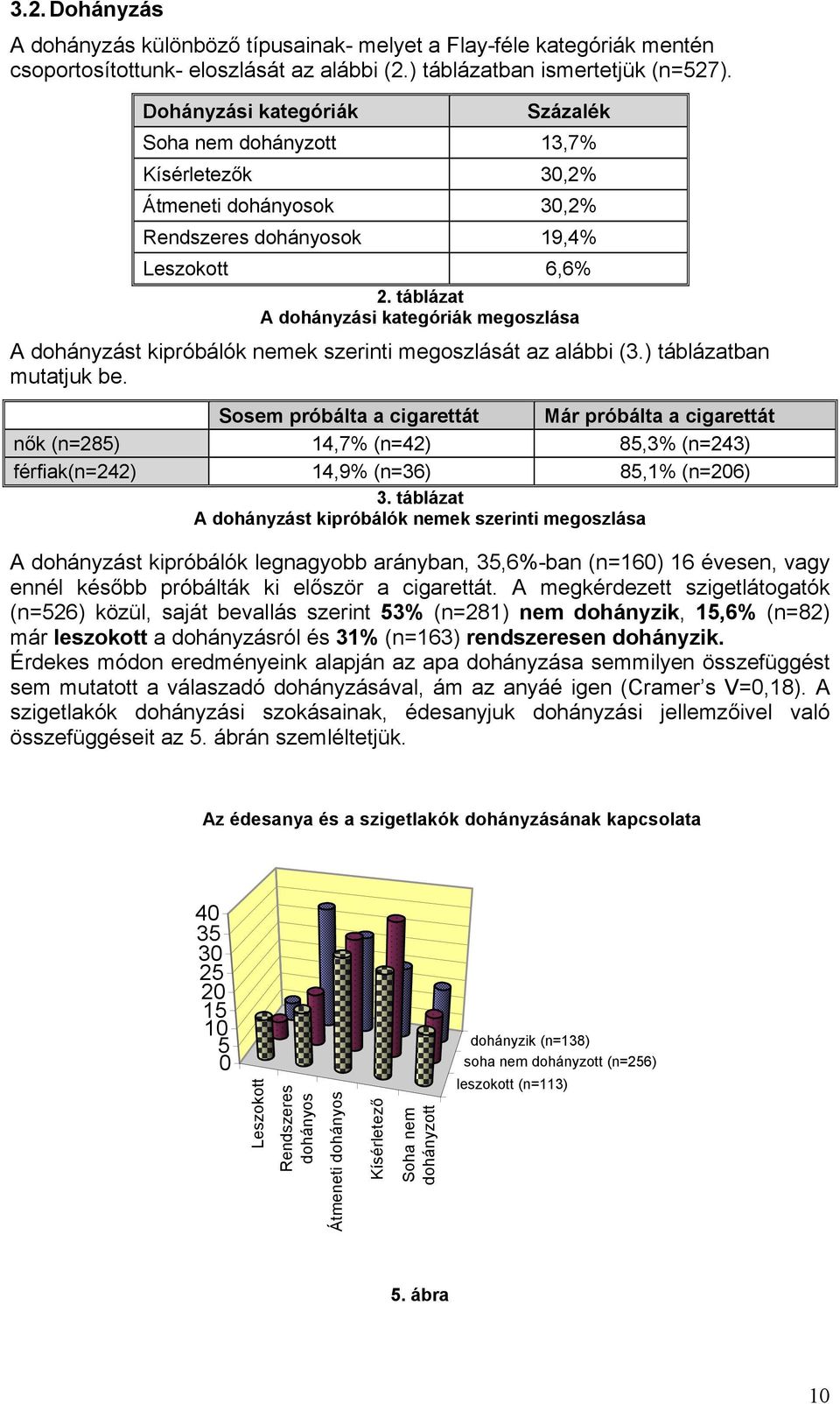 táblázat A dohányzási kategóriák megoszlása A dohányzást kipróbálók nemek szerinti megoszlását az alábbi (3.) táblázatban mutatjuk be.