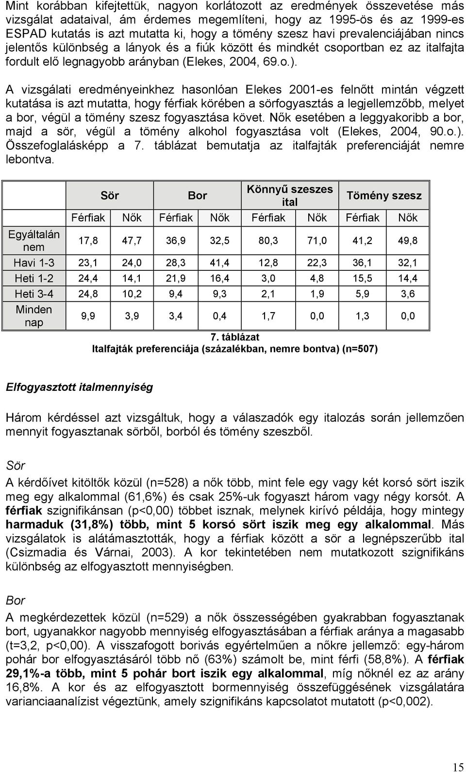 A vizsgálati eredményeinkhez hasonlóan Elekes 2001-es felnőtt mintán végzett kutatása is azt mutatta, hogy férfiak körében a sörfogyasztás a legjellemzőbb, melyet a bor, végül a tömény szesz