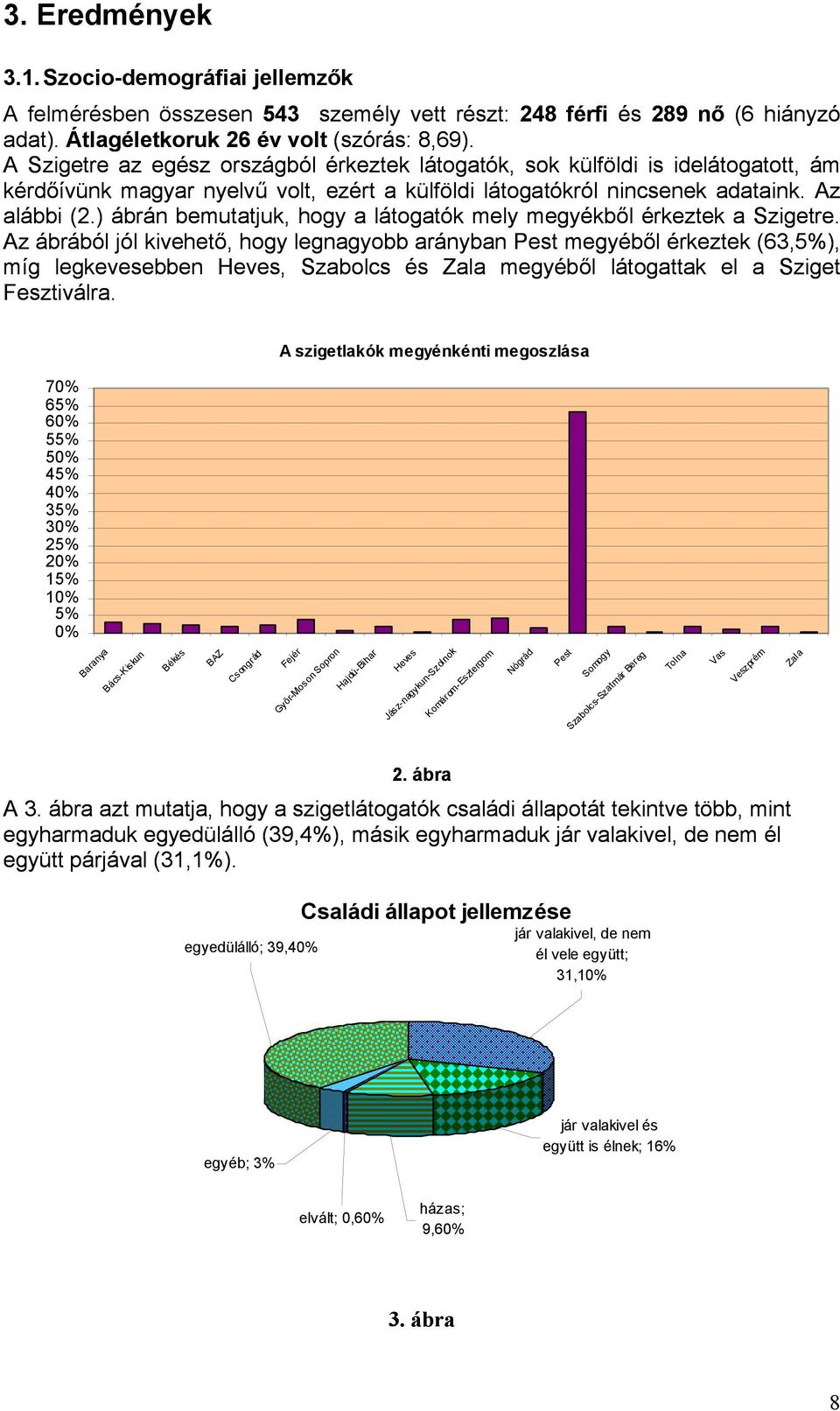 ) ábrán bemutatjuk, hogy a látogatók mely megyékből érkeztek a Szigetre.