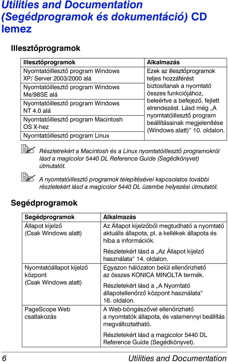 0 alá Nyomtatóillesztő program Macintosh OS X-hez Nyomtatóillesztő program Linux Alkalmazás Ezek az illesztőprogramok teljes hozzáférést biztosítanak a nyomtató összes funkciójához, beleértve a