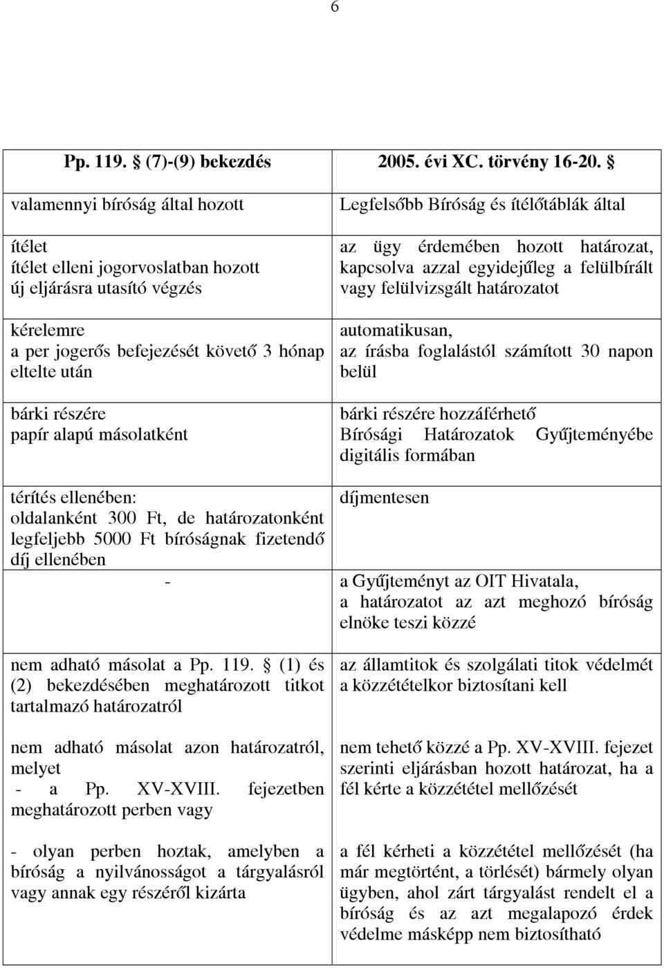 másolatként Legfelsőbb Bíróság és ítélőtáblák által az ügy érdemében hozott határozat, kapcsolva azzal egyidejűleg a felülbírált vagy felülvizsgált határozatot automatikusan, az írásba foglalástól