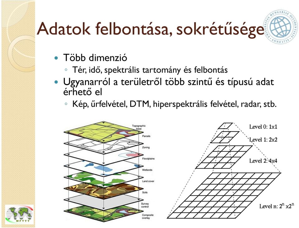 területről több szintű és típusú adat érhető el Kép,