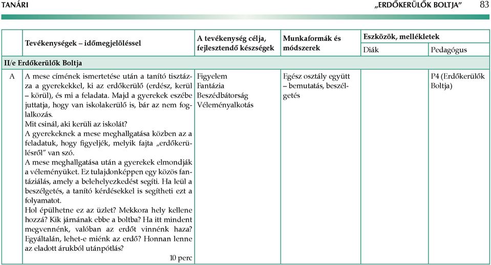 gyerekeknek a mese meghallgatása közben az a feladatuk, hogy figyeljék, melyik fajta erdőkerülésről van szó. mese meghallgatása után a gyerekek elmondják a véleményüket.