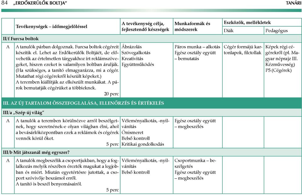 Mutathat régi cégérekről készült képeket.) teremben kiállítják az elkészült munkákat. párok bemutatják cégérüket a többieknek.