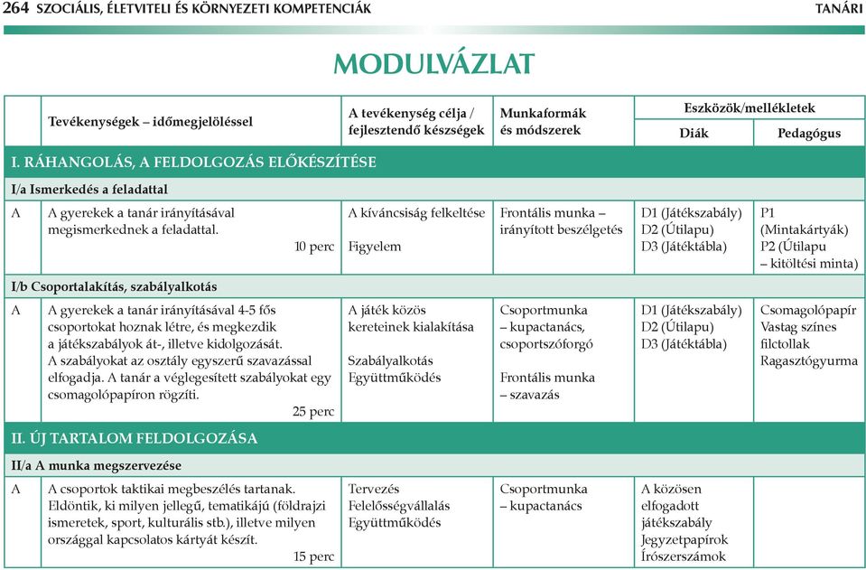 10 perc kíváncsiság felkeltése Figyelem Frontális munka irányított beszélgetés D1 (Játékszabály) D2 (Útilapu) D3 (Játéktábla) P1 (Mintakártyák) P2 (Útilapu kitöltési minta) I/b Csoportalakítás,