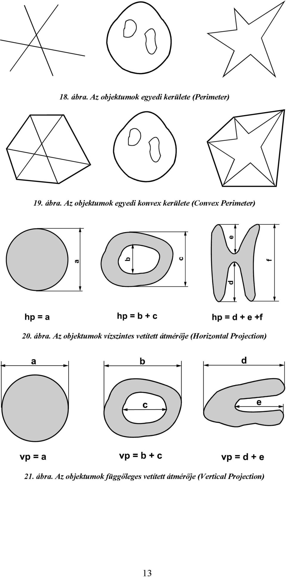 Az objektumok egyedi konvex kerülete (Convex Perimeter) 20. ábra.