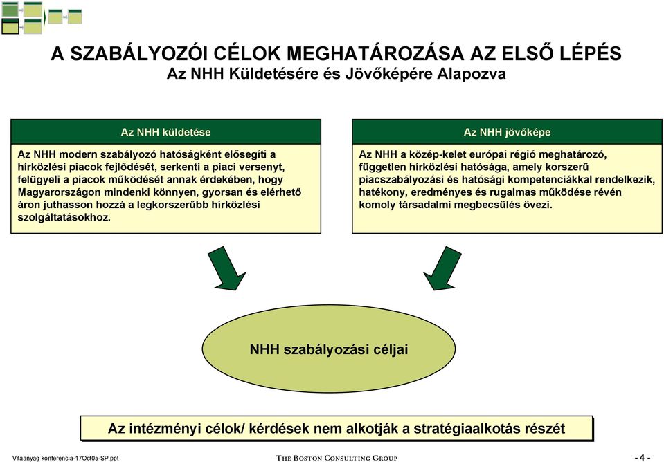 hírközlési szolgáltatásokhoz.