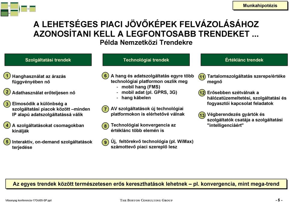 szolgáltatási piacok között minden IP alapú adatszolgáltatássá válik 4 A szolgáltatásokat csomagokban kínálják 5 Interaktív, on-demand szolgáltatások terjedése 6 A hang és adatszolgáltatás egyre több