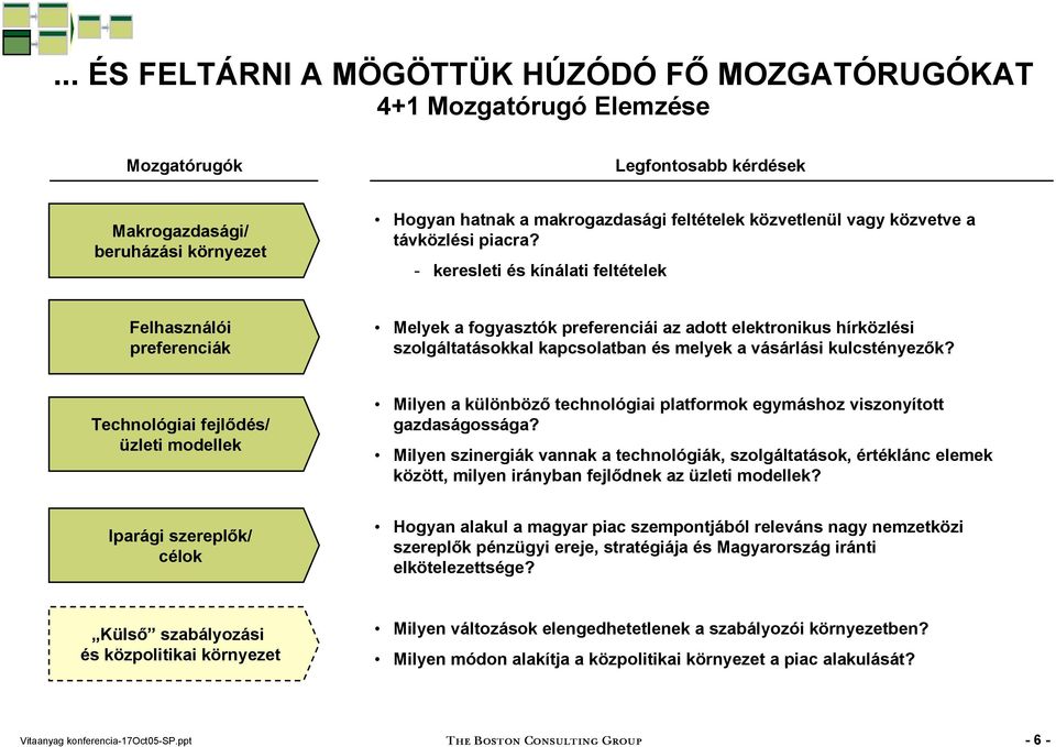 - keresleti és kínálati feltételek Felhasználói preferenciák Melyek a fogyasztók preferenciái az adott elektronikus hírközlési szolgáltatásokkal kapcsolatban és melyek a vásárlási kulcstényezők?