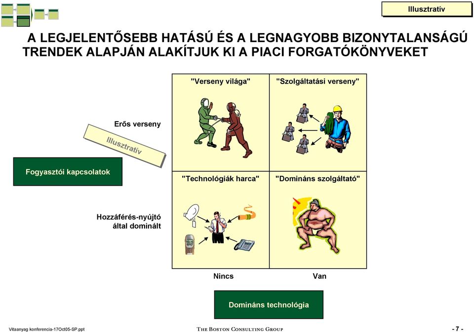 világa" "Szolgáltatási verseny" Erős verseny Fogyasztói kapcsolatok