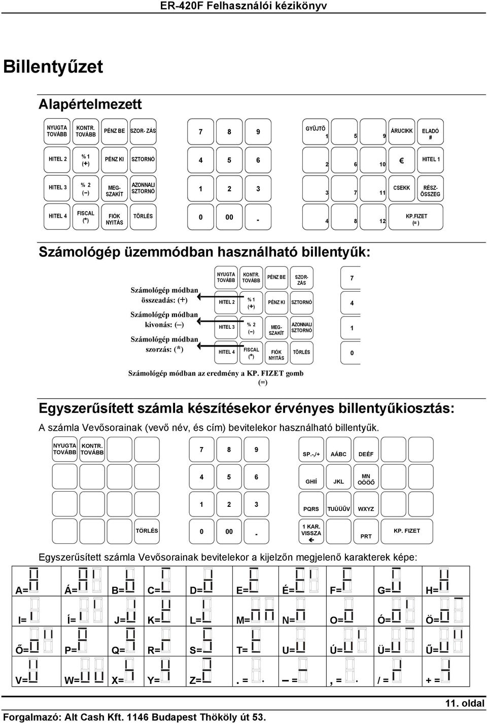 FISCAL (*) FIÓK TÖRLÉS 0 00. NYITÁS 4 8 12 KP.