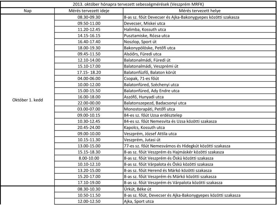10-14.00 Balatonalmádi, Füredi út 15.10-17.00 Balatonalmádi, Veszprémi út 17.15-18.20 Balatonfüzfő, Balaton körút 04.00-06.00 Csopak, 71-es főút 10.00-12.00 Balatonfüred, Széchenyi utca 15.00-15.