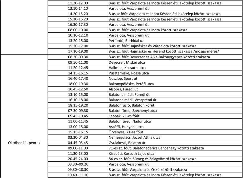 00 8-as sz. főút Várpalota és Inota közötti szakasza 10.10-12.10 Várpalota, Veszprémi út 13.20-15.00 Pétfürdő, Berhidai u. 15.20-17.00 8-as sz. főút Hajmáskér és Várpalota közötti szakasza 17.10-19.