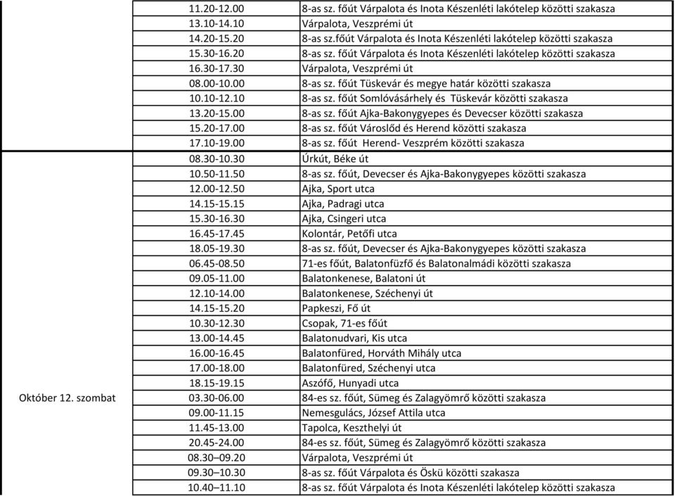 00 8-as sz. főút Tüskevár és megye határ közötti szakasza 10.10-12.10 8-as sz. főút Somlóvásárhely és Tüskevár közötti szakasza 13.20-15.00 8-as sz. főút Ajka-Bakonygyepes és Devecser közötti szakasza 15.