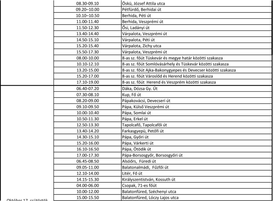 10-12.10 8-as sz. főút Somlóvásárhely és Tüskevár közötti szakasza 13.20-15.00 8-as sz. főút Ajka-Bakonygyepes és Devecser közötti szakasza 15.20-17.00 8-as sz. főút Városlőd és Herend közötti szakasza 17.