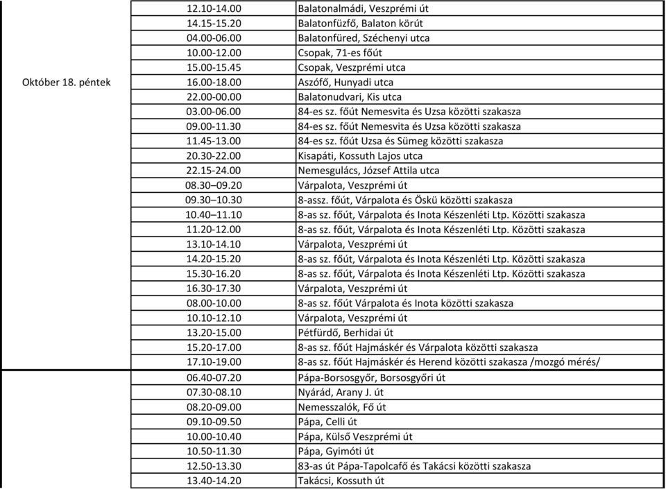 főút Nemesvita és Uzsa közötti szakasza 11.45-13.00 84-es sz. főút Uzsa és Sümeg közötti szakasza 20.30-22.00 Kisapáti, Kossuth Lajos utca 22.15-24.00 Nemesgulács, József Attila utca 08.30 09.