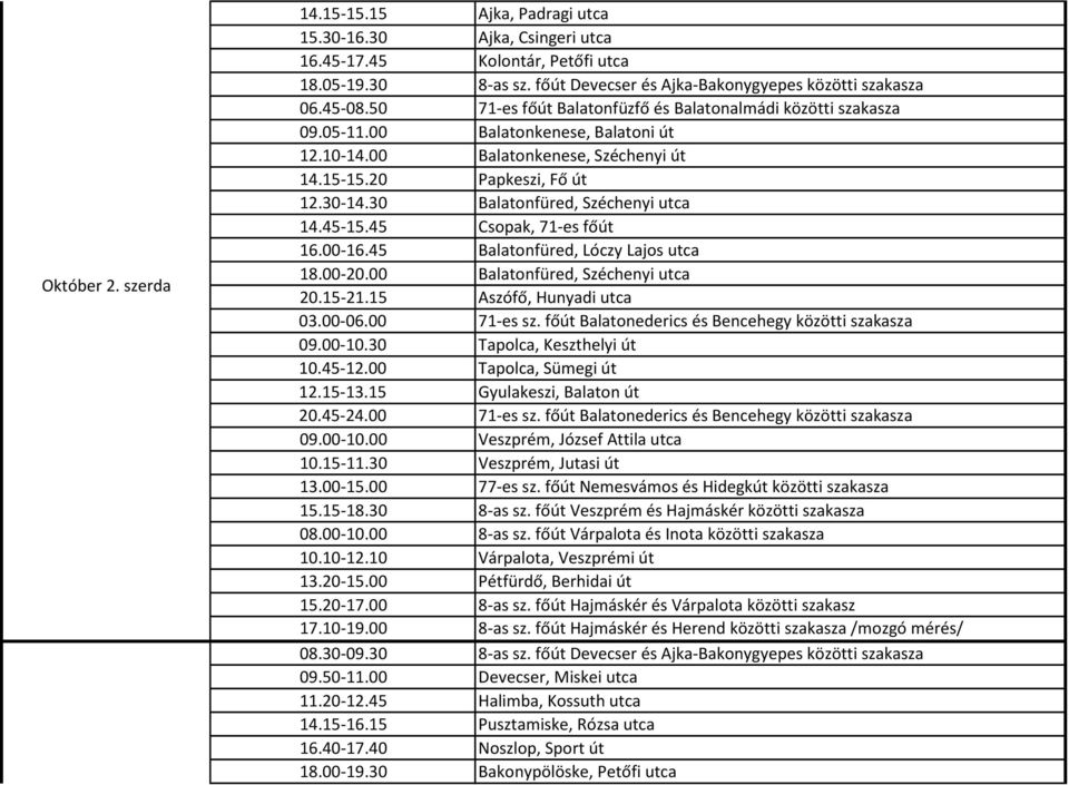 30 Balatonfüred, Széchenyi utca 14.45-15.45 Csopak, 71-es főút 16.00-16.45 Balatonfüred, Lóczy Lajos utca 18.00-20.00 Balatonfüred, Széchenyi utca 20.15-21.15 Aszófő, Hunyadi utca 03.00-06.
