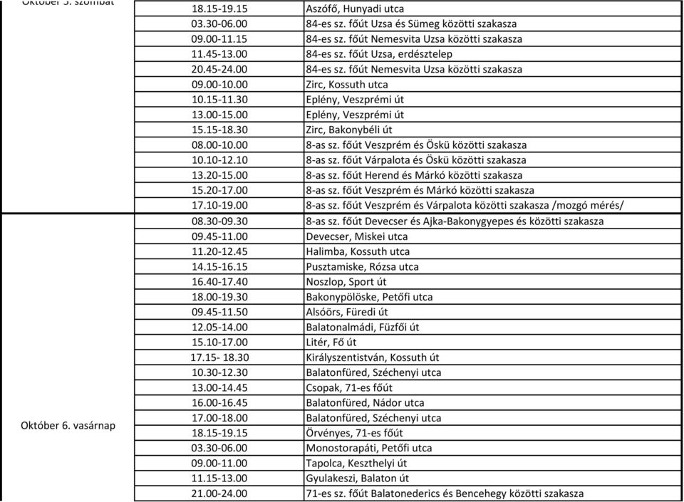 15-18.30 Zirc, Bakonybéli út 08.00-10.00 8-as sz. főút Veszprém és Öskü közötti szakasza 10.10-12.10 8-as sz. főút Várpalota és Öskü közötti szakasza 13.20-15.00 8-as sz. főút Herend és Márkó közötti szakasza 15.