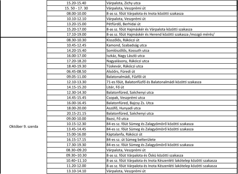 45 Kamond, Szabadság utca 14.20-15.40 Somlószőlős, Kossuth utca 16.00-17.00 Iszkáz, Nagy László utca 17.20-18.20 Nagyalásony, Rákóczi utca 18.40-19.30 Tüskevár, Rákóczi utca 06.45-08.