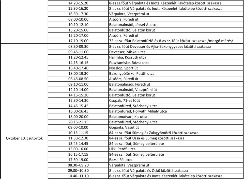 főút Balatonfűzfő és 8-as sz. főút közötti szakasza /mozgó mérés/ 08.30-09.30 8-as sz. főút Devecser és Ajka-Bakonygyepes közötti szakasza 09.45-11.00 Devecser, Miskei utca 11.20-12.
