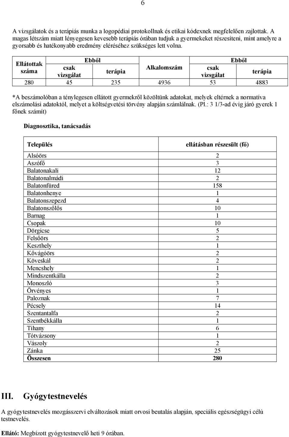 Ebből Ebből Ellátottak csak Alkalomszám csak száma terápia terápia vizsgálat vizsgálat 280 45 235 4936 53 4883 *A beszámolóban a ténylegesen ellátott gyermekről közöltünk adatokat, melyek eltérnek a